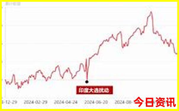 越南美奈旅游景点介绍